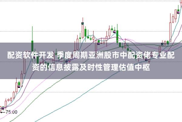 配资软件开发 季度周期亚洲股市中配资佬专业配资的信息披露及时性管理估值中枢