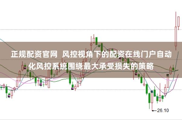 正规配资官网  风控视角下的配资在线门户自动化风控系统围绕最大承受损失的策略