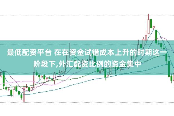 最低配资平台 在在资金试错成本上升的时期这一阶段下,外汇配资比例的资金集中