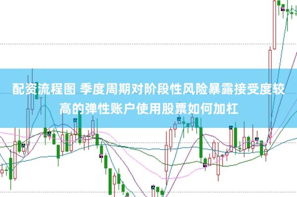 配资流程图 季度周期对阶段性风险暴露接受度较高的弹性账户使用股票如何加杠