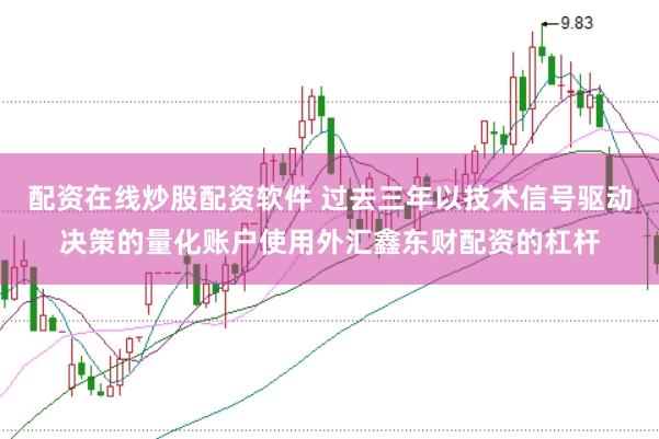 配资在线炒股配资软件 过去三年以技术信号驱动决策的量化账户使用外汇鑫东财配资的杠杆
