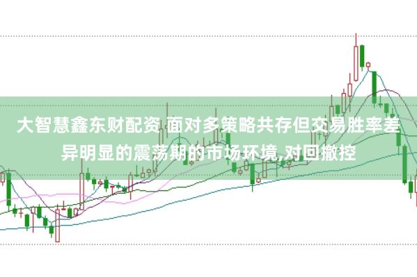 大智慧鑫东财配资 面对多策略共存但交易胜率差异明显的震荡期的市场环境,对回撤控