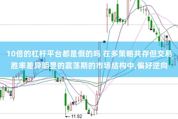 10倍的杠杆平台都是假的吗 在多策略共存但交易胜率差异明显的震荡期的市场结构中,偏好逆向
